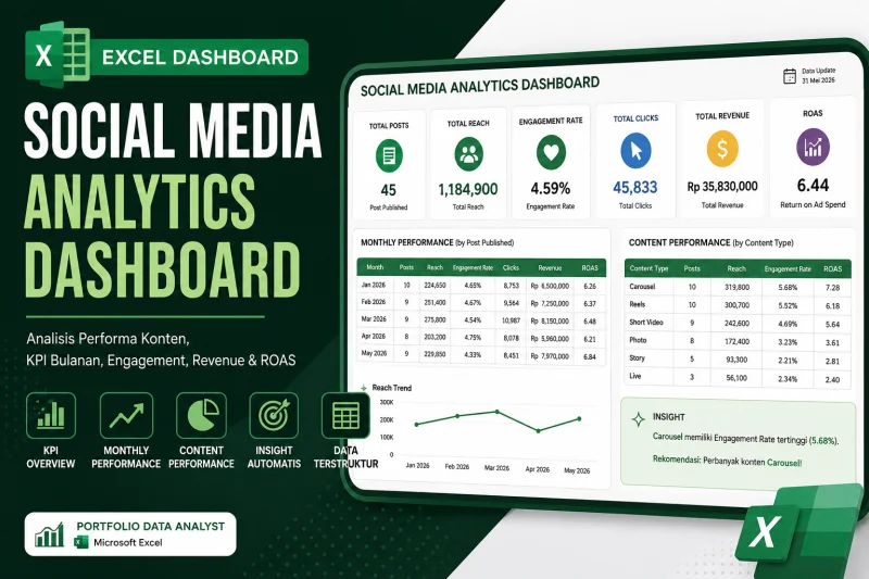Social Media Analytics Dashboard dengan Excel